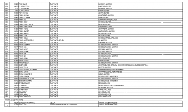 İşte kamudan ihraç edilen personellerin tam listesi 49