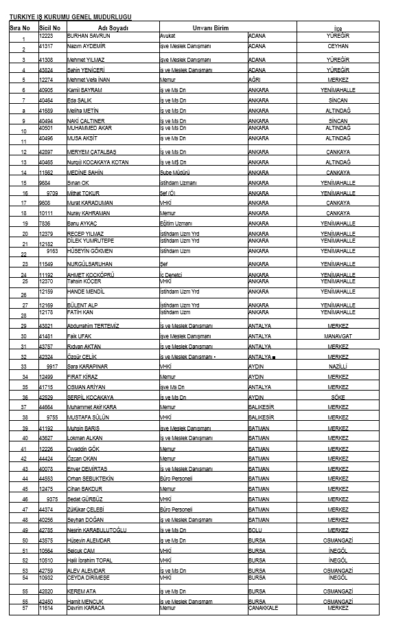 İşte kamudan ihraç edilen personellerin tam listesi 56
