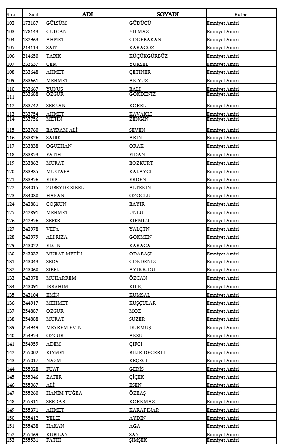 İşte kamudan ihraç edilen personellerin tam listesi 62