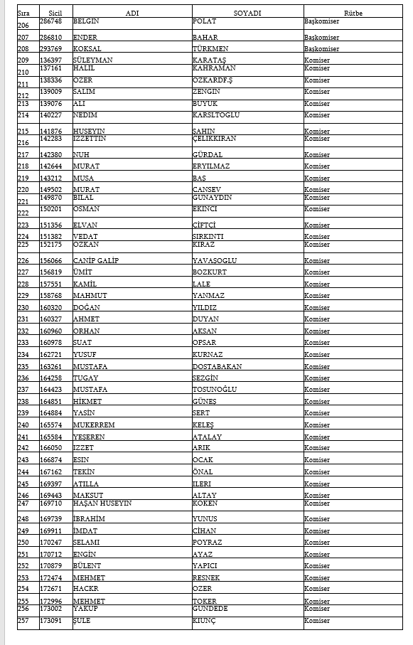 İşte kamudan ihraç edilen personellerin tam listesi 64