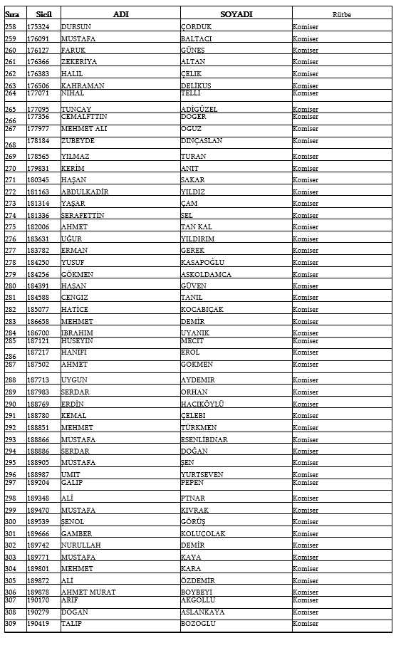 İşte kamudan ihraç edilen personellerin tam listesi 65
