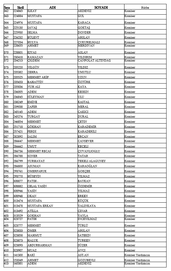 İşte kamudan ihraç edilen personellerin tam listesi 67
