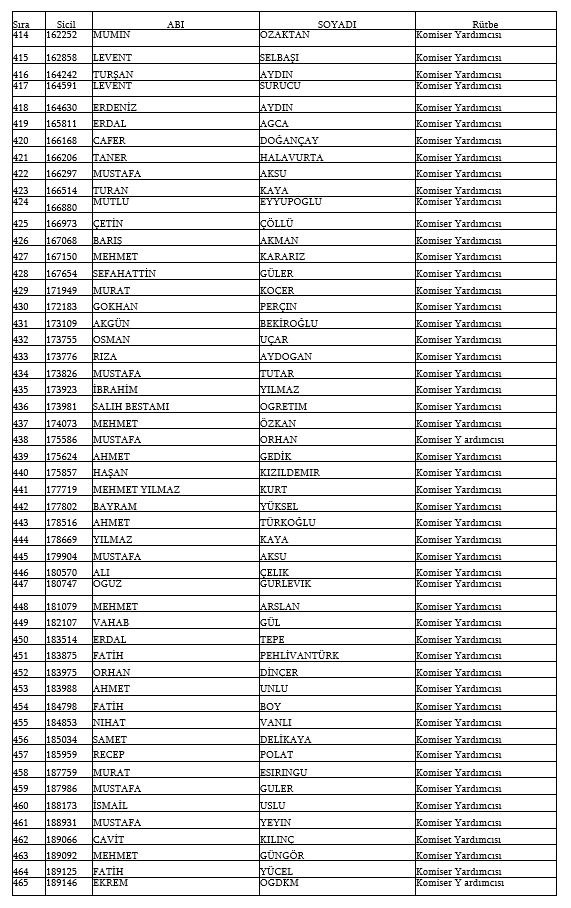 İşte kamudan ihraç edilen personellerin tam listesi 68