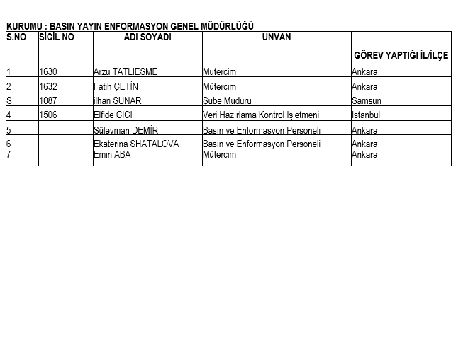 İşte kamudan ihraç edilen personellerin tam listesi 7