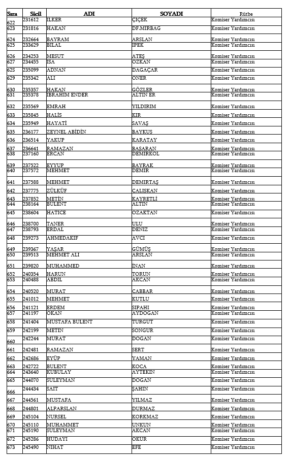 İşte kamudan ihraç edilen personellerin tam listesi 72