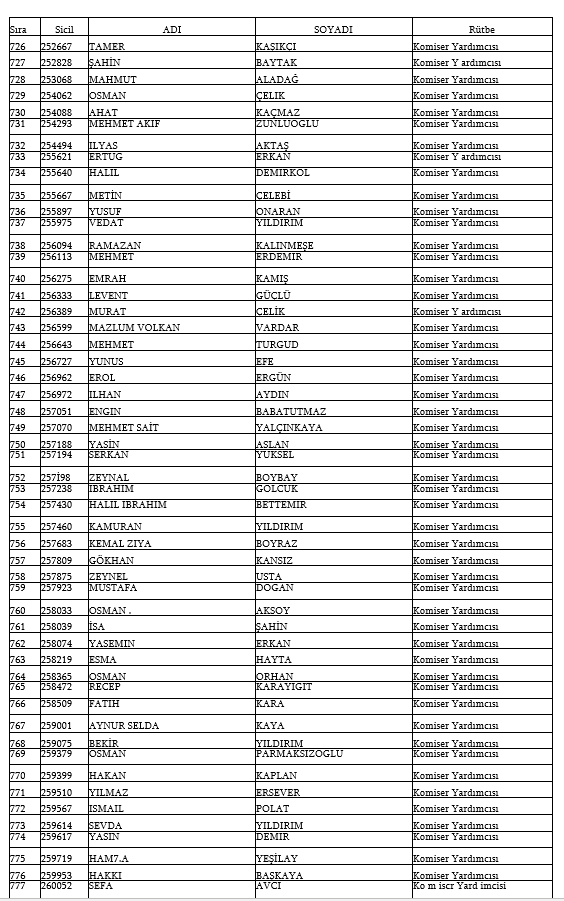 İşte kamudan ihraç edilen personellerin tam listesi 74