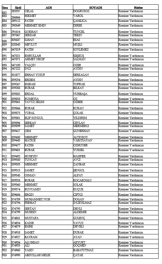 İşte kamudan ihraç edilen personellerin tam listesi 77