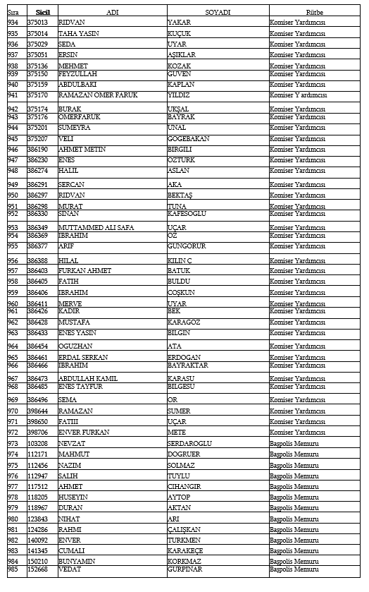 İşte kamudan ihraç edilen personellerin tam listesi 78