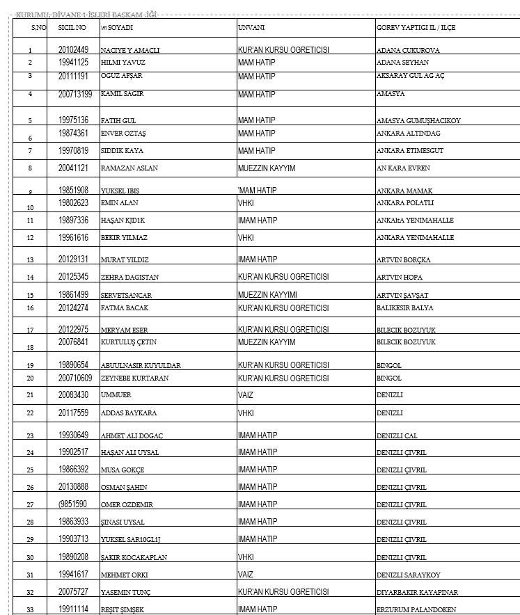 İşte kamudan ihraç edilen personellerin tam listesi 8