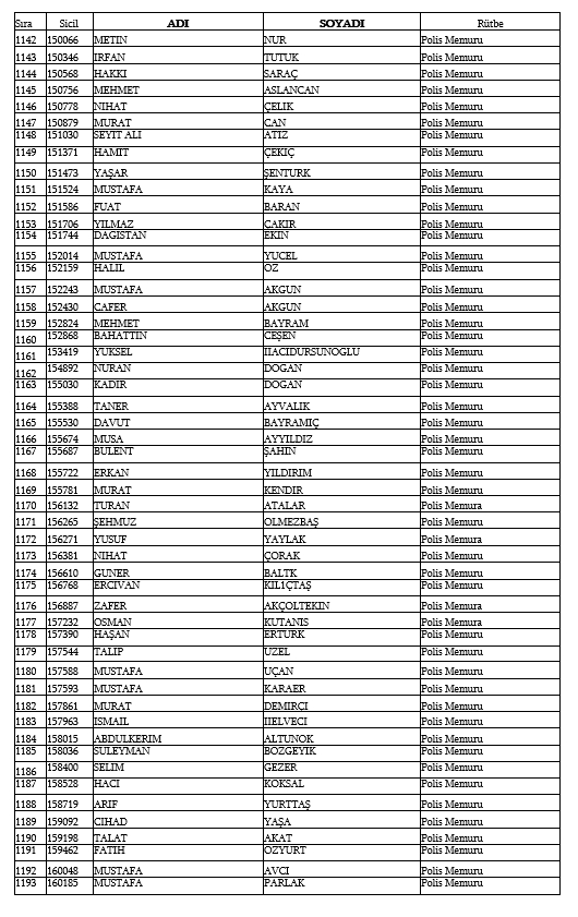 İşte kamudan ihraç edilen personellerin tam listesi 82
