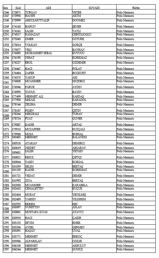 İşte kamudan ihraç edilen personellerin tam listesi 84