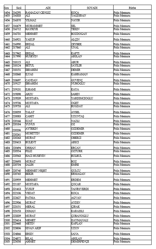 İşte kamudan ihraç edilen personellerin tam listesi 88