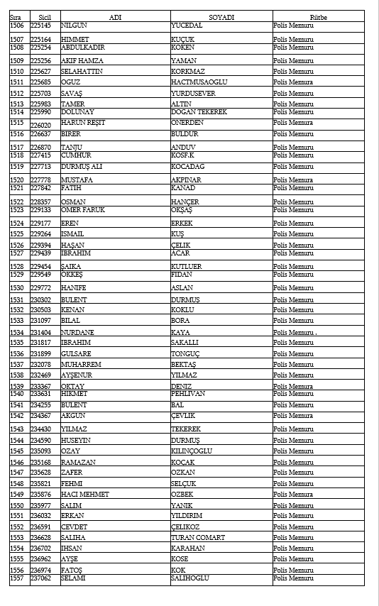 İşte kamudan ihraç edilen personellerin tam listesi 89