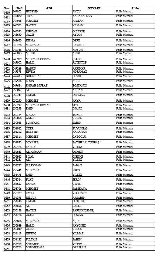 İşte kamudan ihraç edilen personellerin tam listesi 91