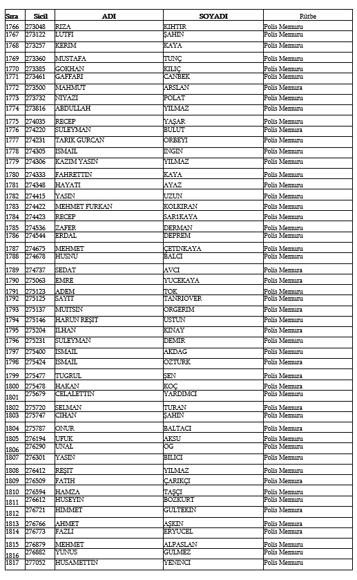 İşte kamudan ihraç edilen personellerin tam listesi 94
