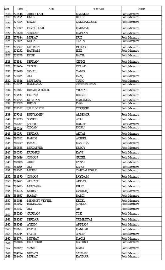 İşte kamudan ihraç edilen personellerin tam listesi 95