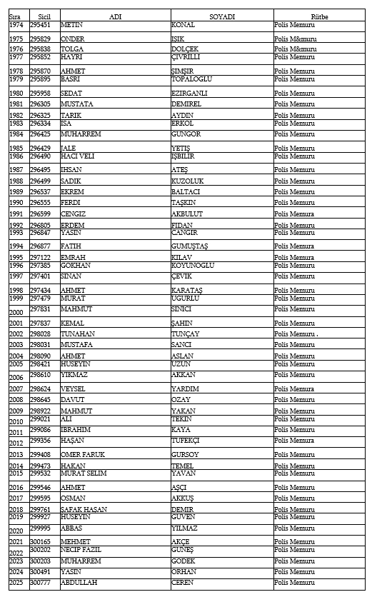 İşte kamudan ihraç edilen personellerin tam listesi 98