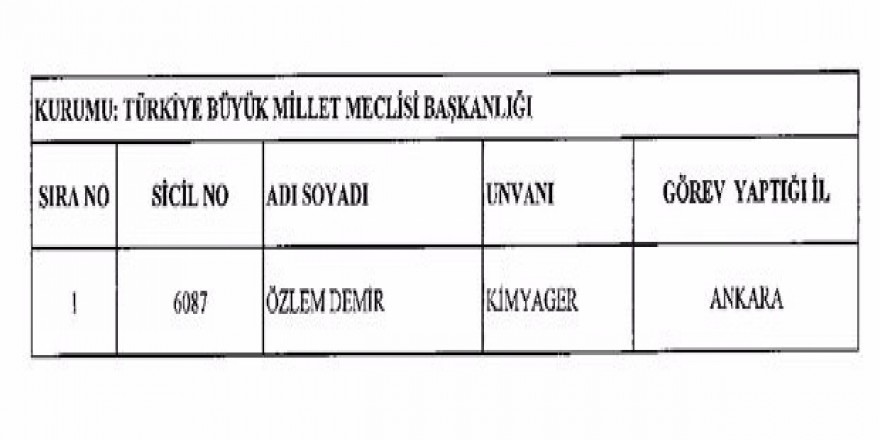 Göreve iade edilen personellerin tam listesi