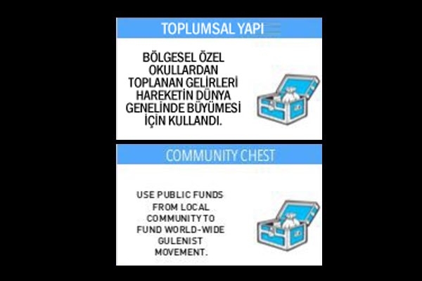 İşte GULENOPOLY'nin Türkçesi 11