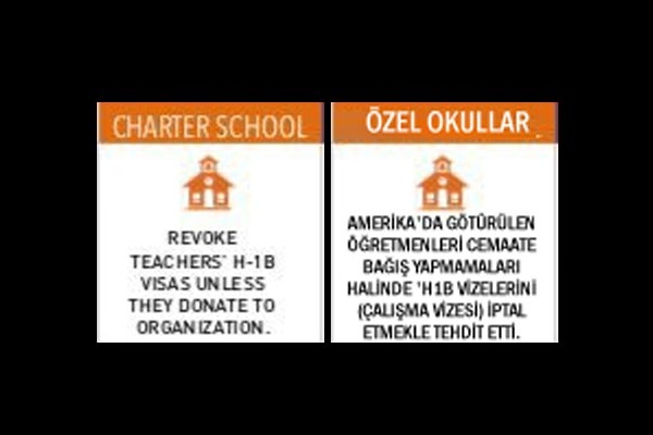 İşte GULENOPOLY'nin Türkçesi 13