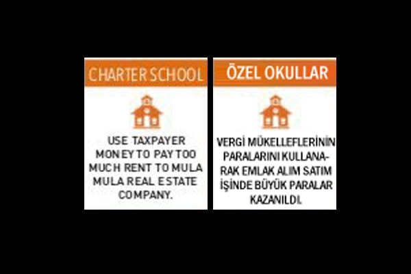 İşte GULENOPOLY'nin Türkçesi 16