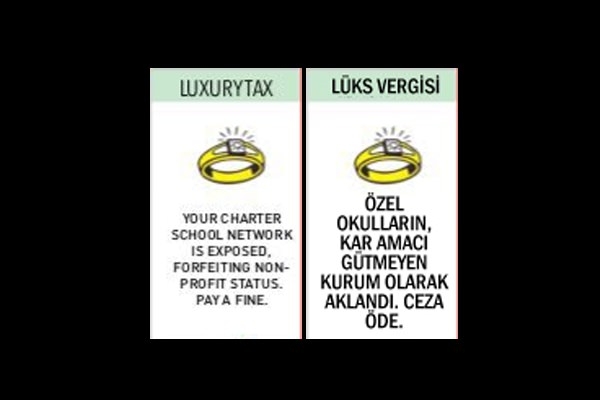 İşte GULENOPOLY'nin Türkçesi 18