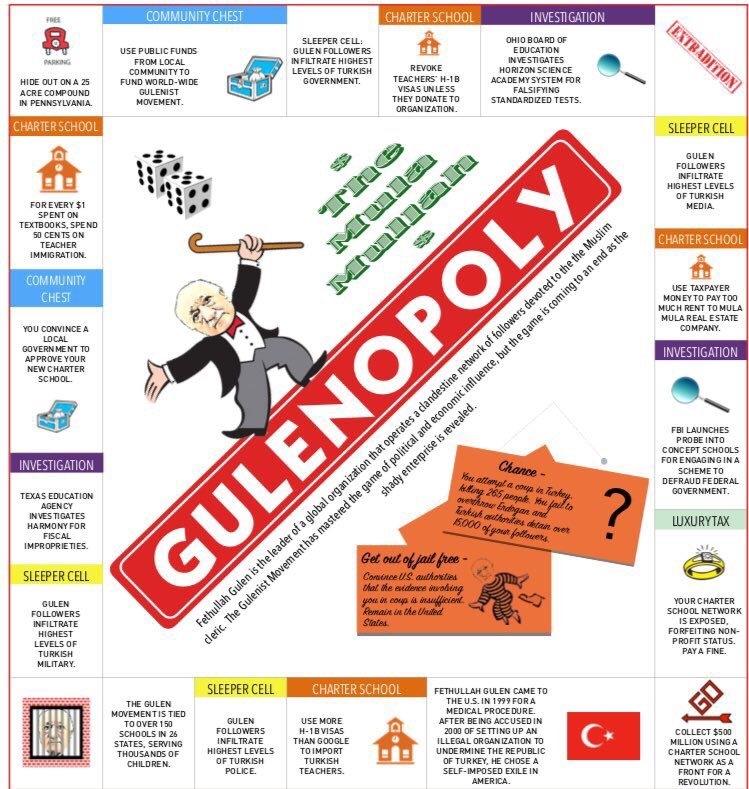 İşte GULENOPOLY'nin Türkçesi 21