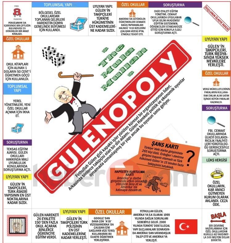 İşte GULENOPOLY'nin Türkçesi 22