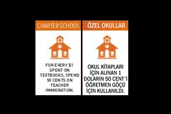 İşte GULENOPOLY'nin Türkçesi 9