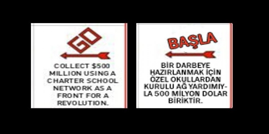 İşte GULENOPOLY'nin Türkçesi