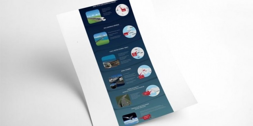 İşte 2017 yılının dev projeleri