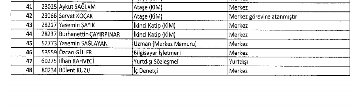 686 sayılı KHK ile Kamudan ihraç ve iade edilenlerin tam listesi 15