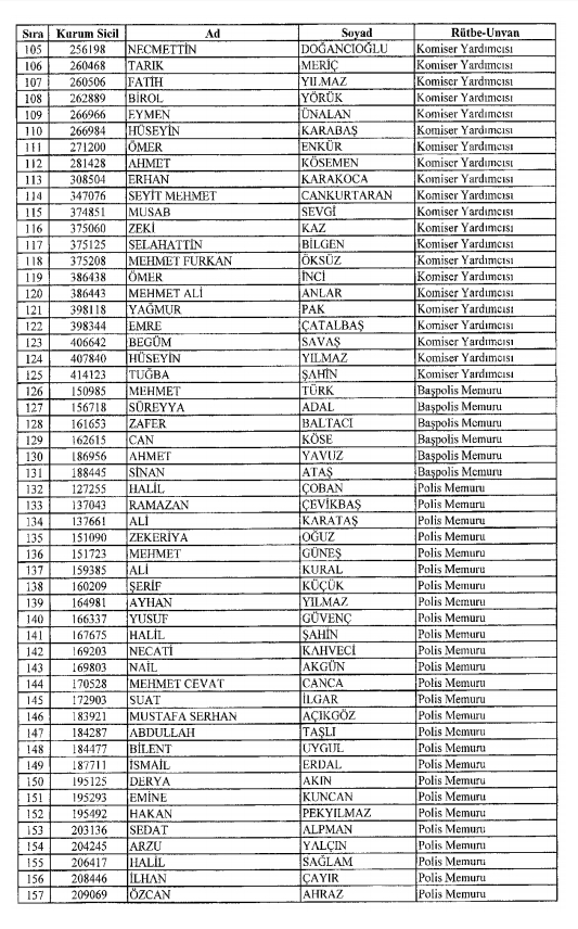 686 sayılı KHK ile Kamudan ihraç ve iade edilenlerin tam listesi 21