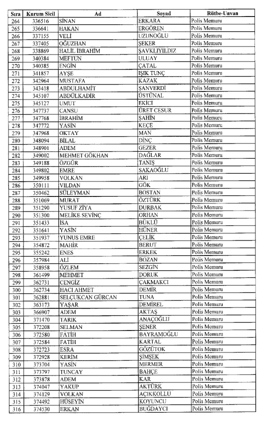 686 sayılı KHK ile Kamudan ihraç ve iade edilenlerin tam listesi 24