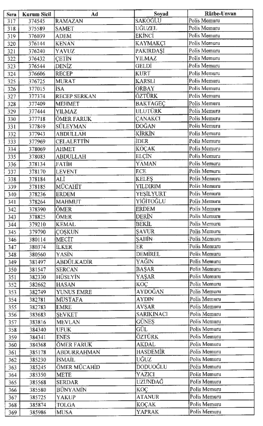 686 sayılı KHK ile Kamudan ihraç ve iade edilenlerin tam listesi 25