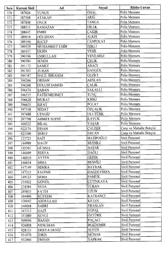 686 sayılı KHK ile Kamudan ihraç ve iade edilenlerin tam listesi 26