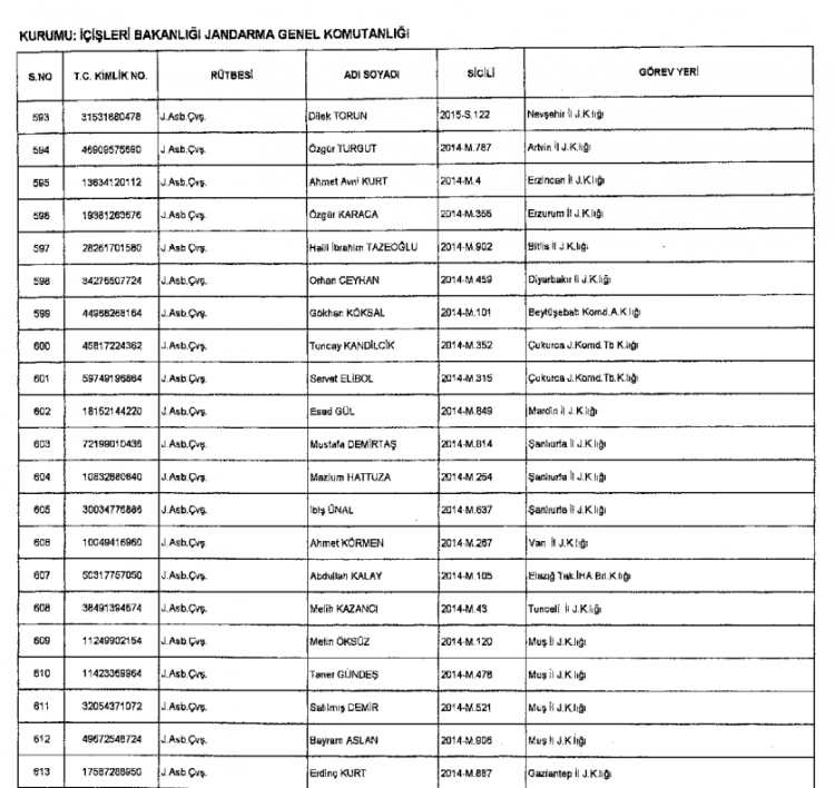 686 sayılı KHK ile Kamudan ihraç ve iade edilenlerin tam listesi 59