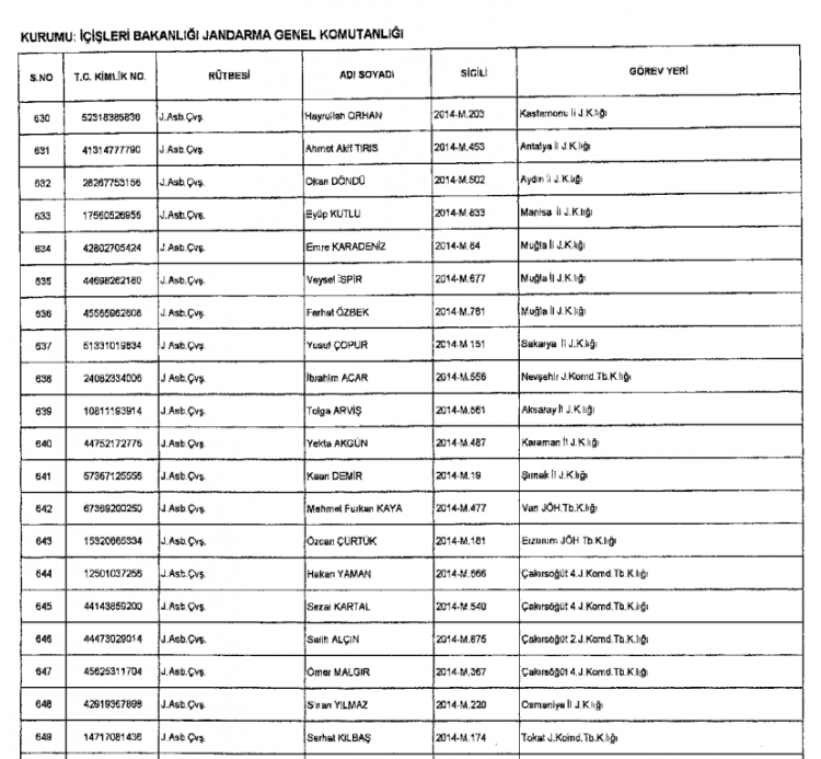 686 sayılı KHK ile Kamudan ihraç ve iade edilenlerin tam listesi 61