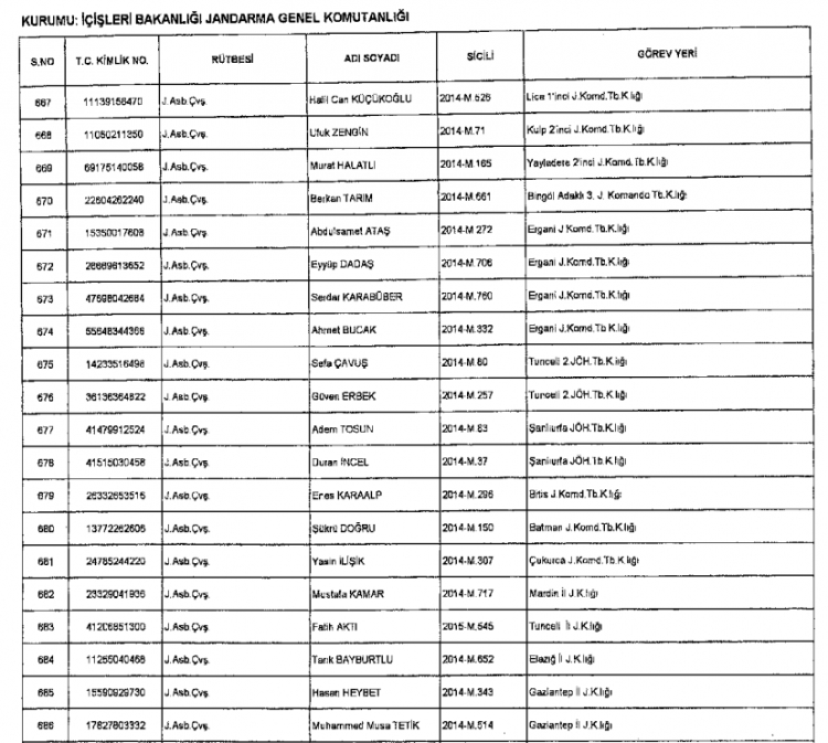 686 sayılı KHK ile Kamudan ihraç ve iade edilenlerin tam listesi 63
