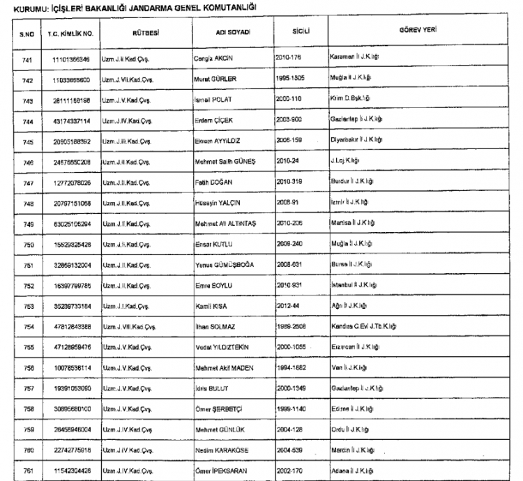 686 sayılı KHK ile Kamudan ihraç ve iade edilenlerin tam listesi 67