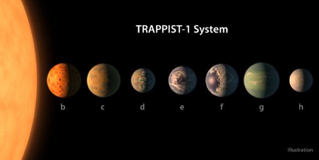 Dünya'ya benzeyen 7 gezegen keşfedildi 3