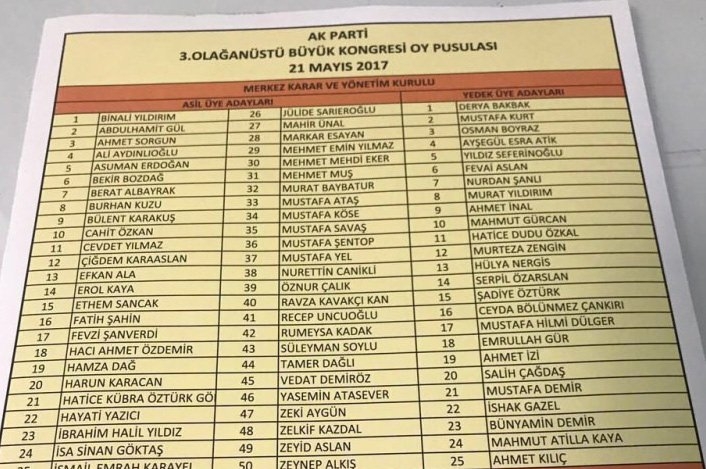AK Parti yeni MKYK listesi! 51