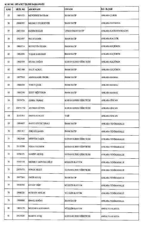 İhraç ve iadelerin tam listesi - 692 sayılı KHK 10