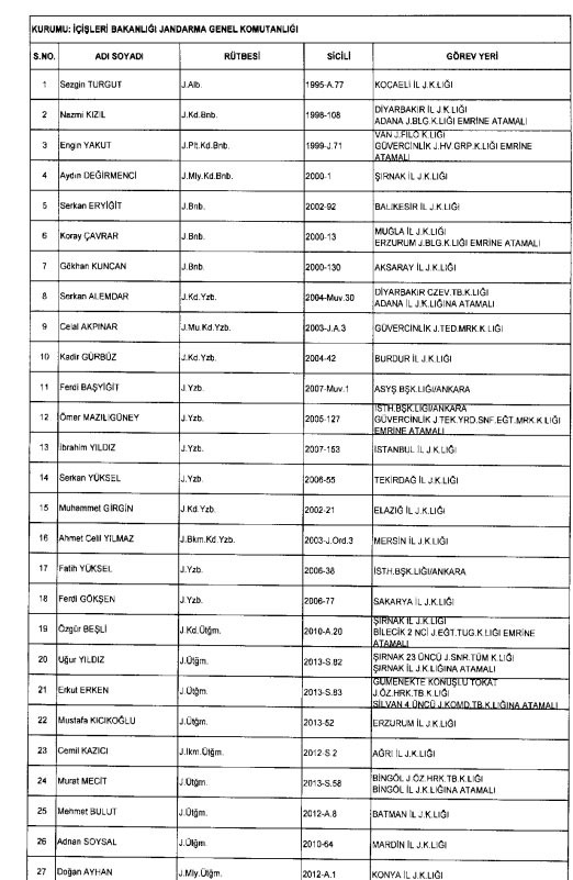 İhraç ve iadelerin tam listesi - 692 sayılı KHK 100