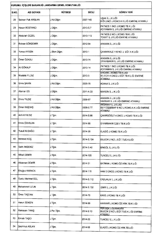 İhraç ve iadelerin tam listesi - 692 sayılı KHK 101