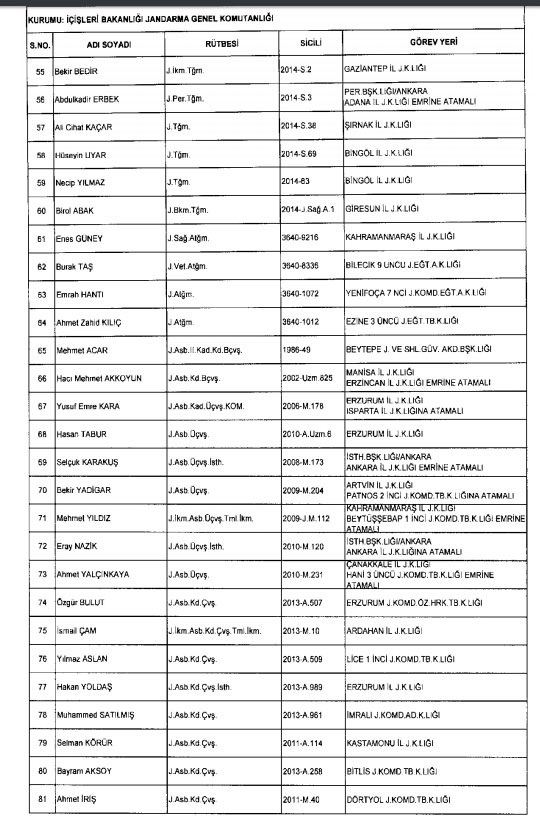 İhraç ve iadelerin tam listesi - 692 sayılı KHK 102