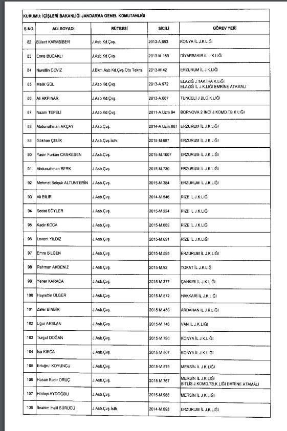 İhraç ve iadelerin tam listesi - 692 sayılı KHK 103