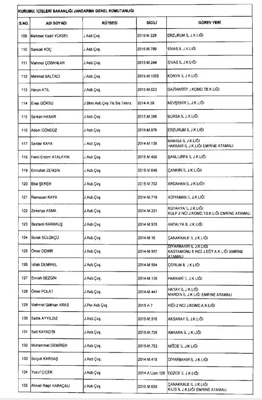 İhraç ve iadelerin tam listesi - 692 sayılı KHK 104