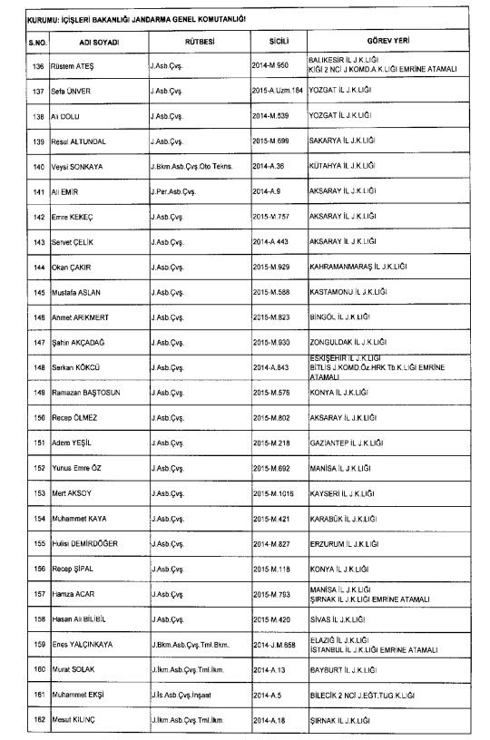 İhraç ve iadelerin tam listesi - 692 sayılı KHK 105