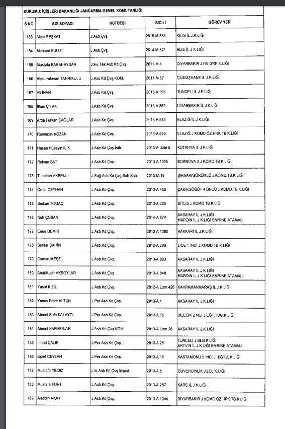 İhraç ve iadelerin tam listesi - 692 sayılı KHK 106